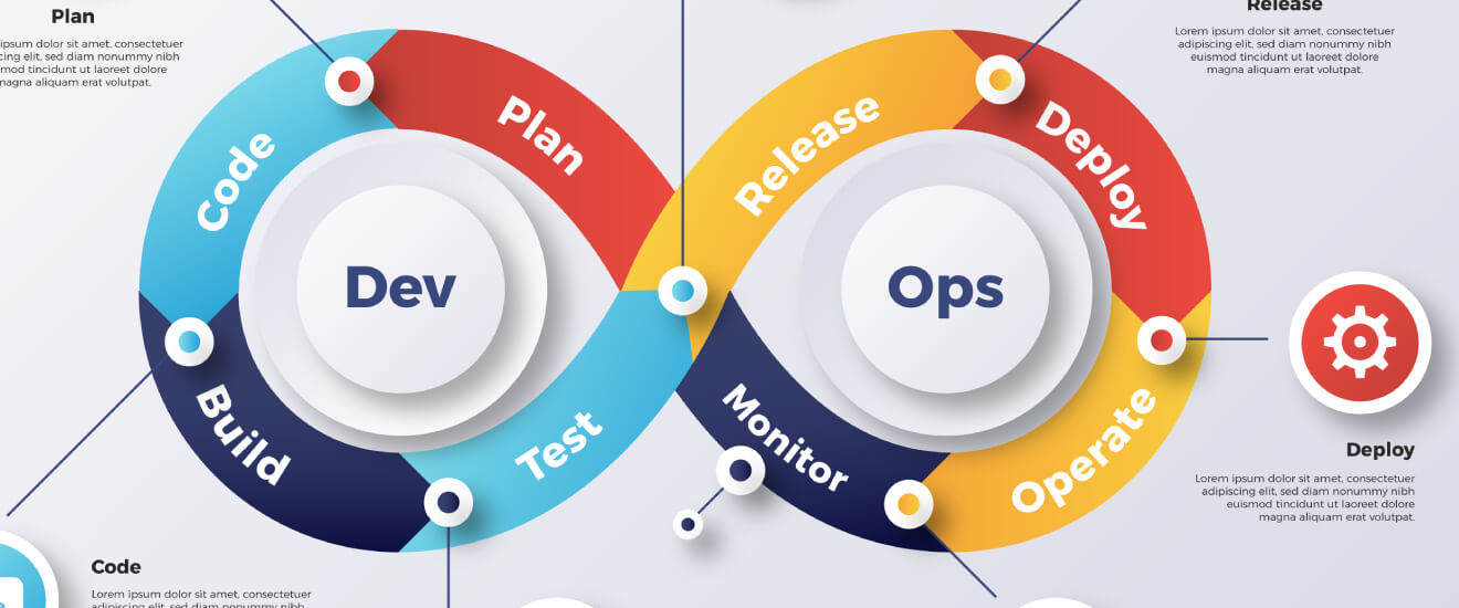 DevOps